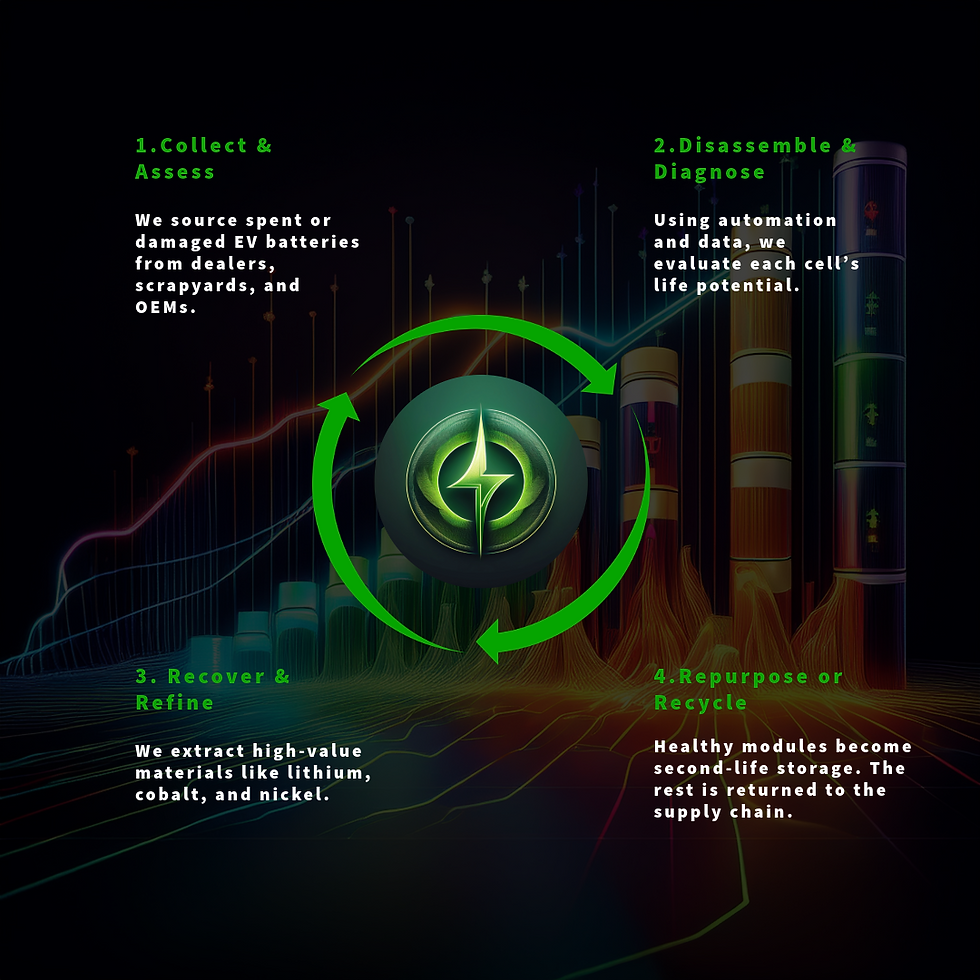 FligentVOlt Recycle Process.png