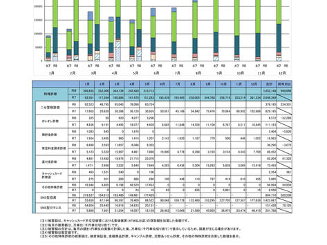 詐欺事件に遭わないように
