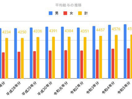 日本の給与所得者における年収別割合