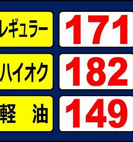中東情勢の悪化で軽油でカルテル？