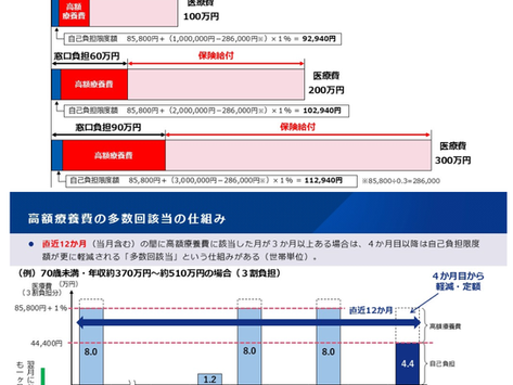令和8年8月・令和9年8月からの高額療養費制度の見直し