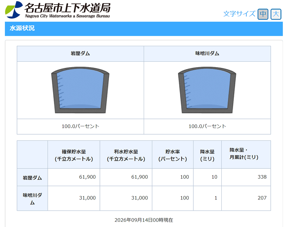 名古屋・愛知の水源状況