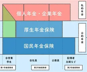 公的年金（国民年金・厚生年金）の「平均受給額」はいくら？