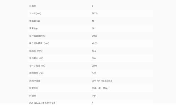 AUBO Robotics製 協働ロボット アーム構造の詳細