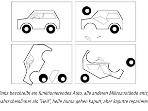 Entropie und Information: Treibstoff des Universums (spektrum.de)