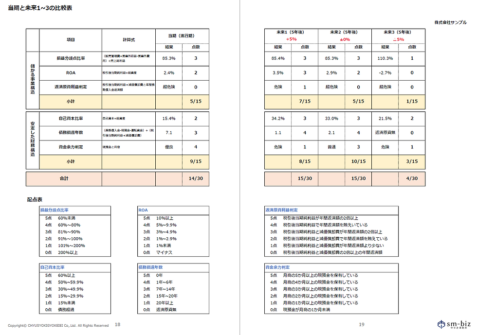 2024-08-03 22_55_22-20240404_sample_未来経営会議資料_1.10.pdf - Adobe Acrobat Reader (64-bit)