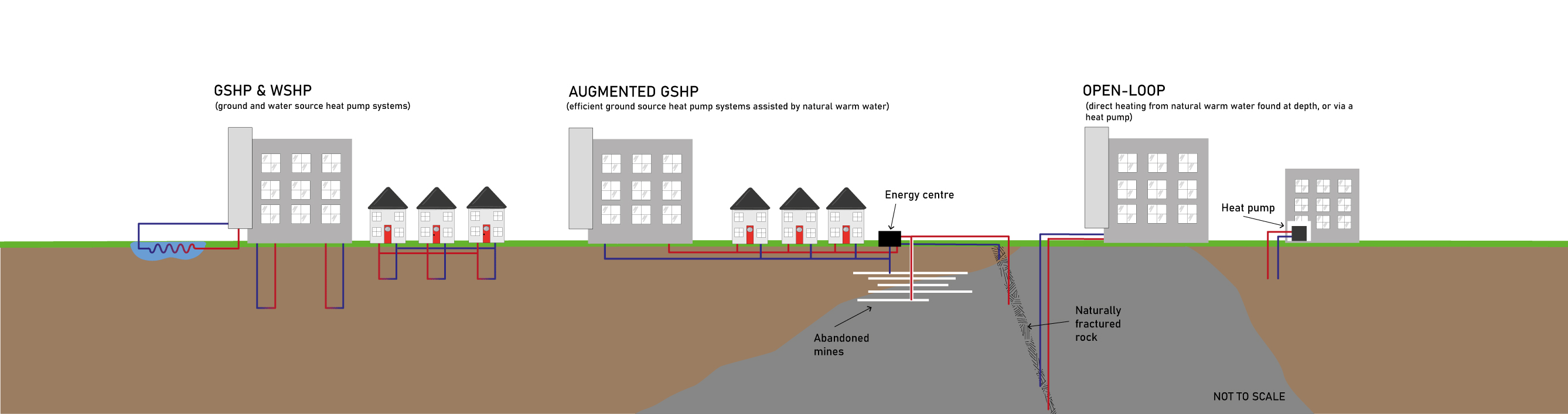 geothermal-types-for-SGA_NEW_for-strip.g