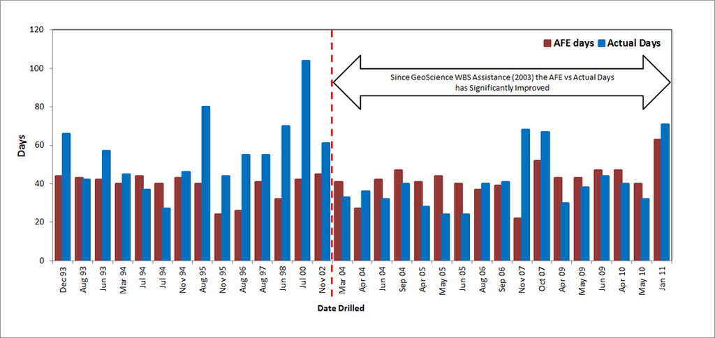 Wellbore Stability Assessment Geoscienceltd