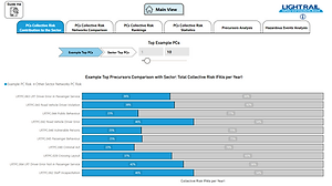 Dashboards to drive light rail safety enhancements