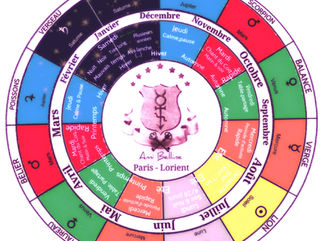 DATER avec l'Oracle BELLINE