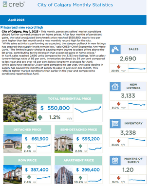 4월 CREB 캘거리 부동산 보고서