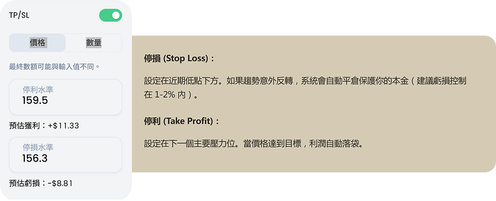 波段交易的技術指標
