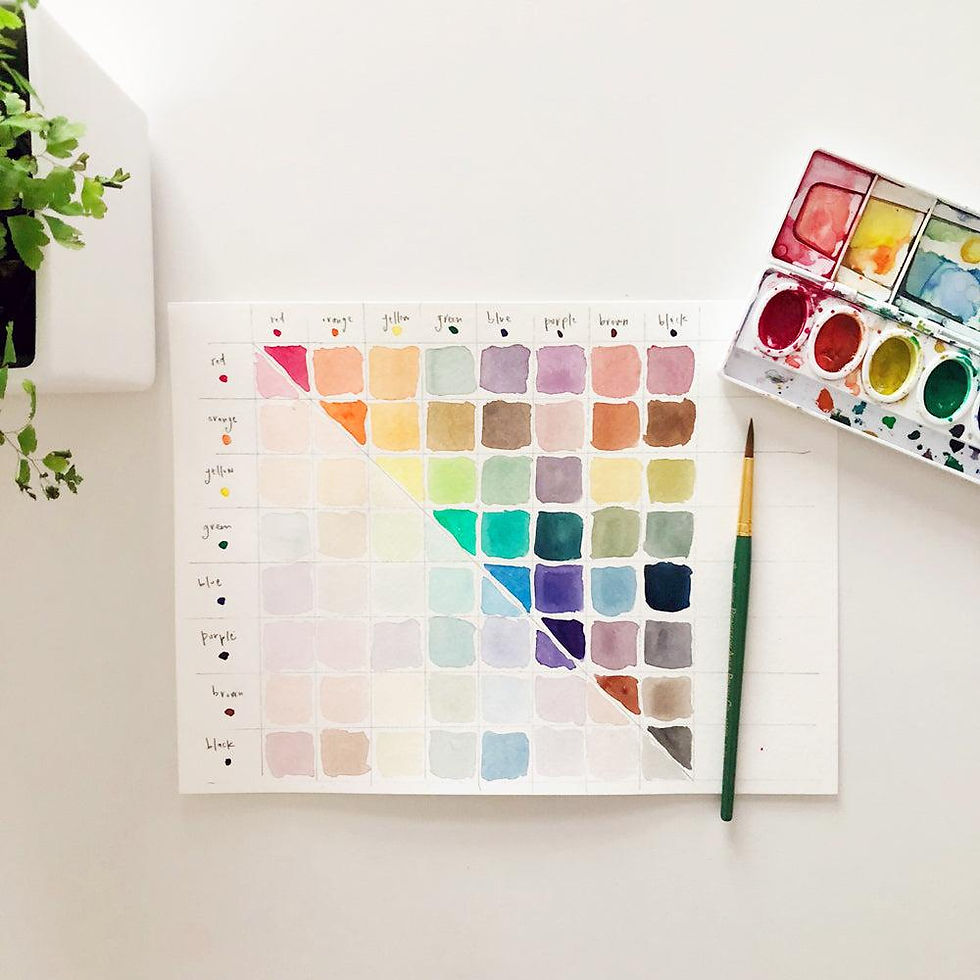 Aquarelle - Théorie des couleurs