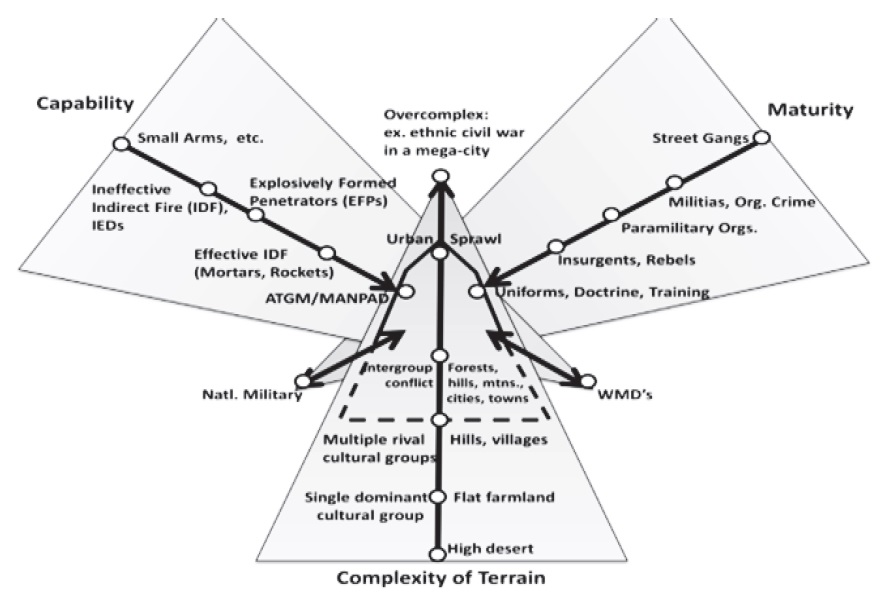 Memahami Peperangan Hybrid
