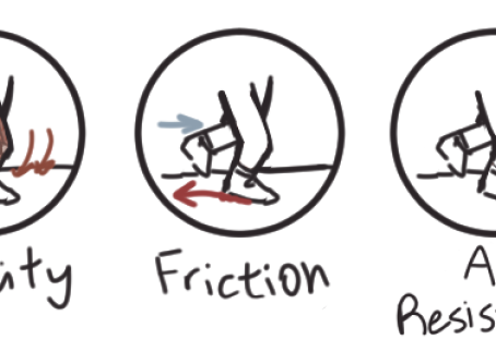 The Physics Behind Speed