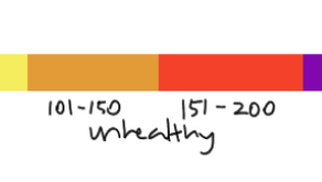 Understanding AQI and Our Environment