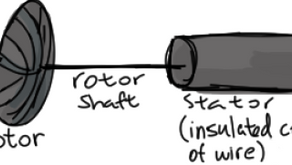 The Science of Electricity Explained