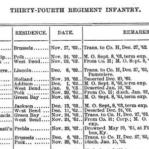 Mustered in Nov. 29, 1862
Discharged Jan. 15, 1863