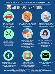 Two Year Flyer Final JPG.jpg