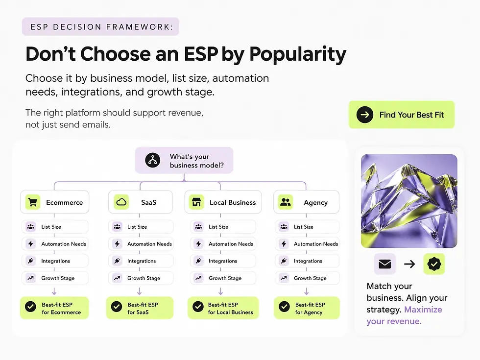 ESP decision framework for choosing the right email marketing platform