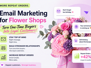 Email marketing for flower shops showing bouquet, reminder emails, and repeat orders growth.
