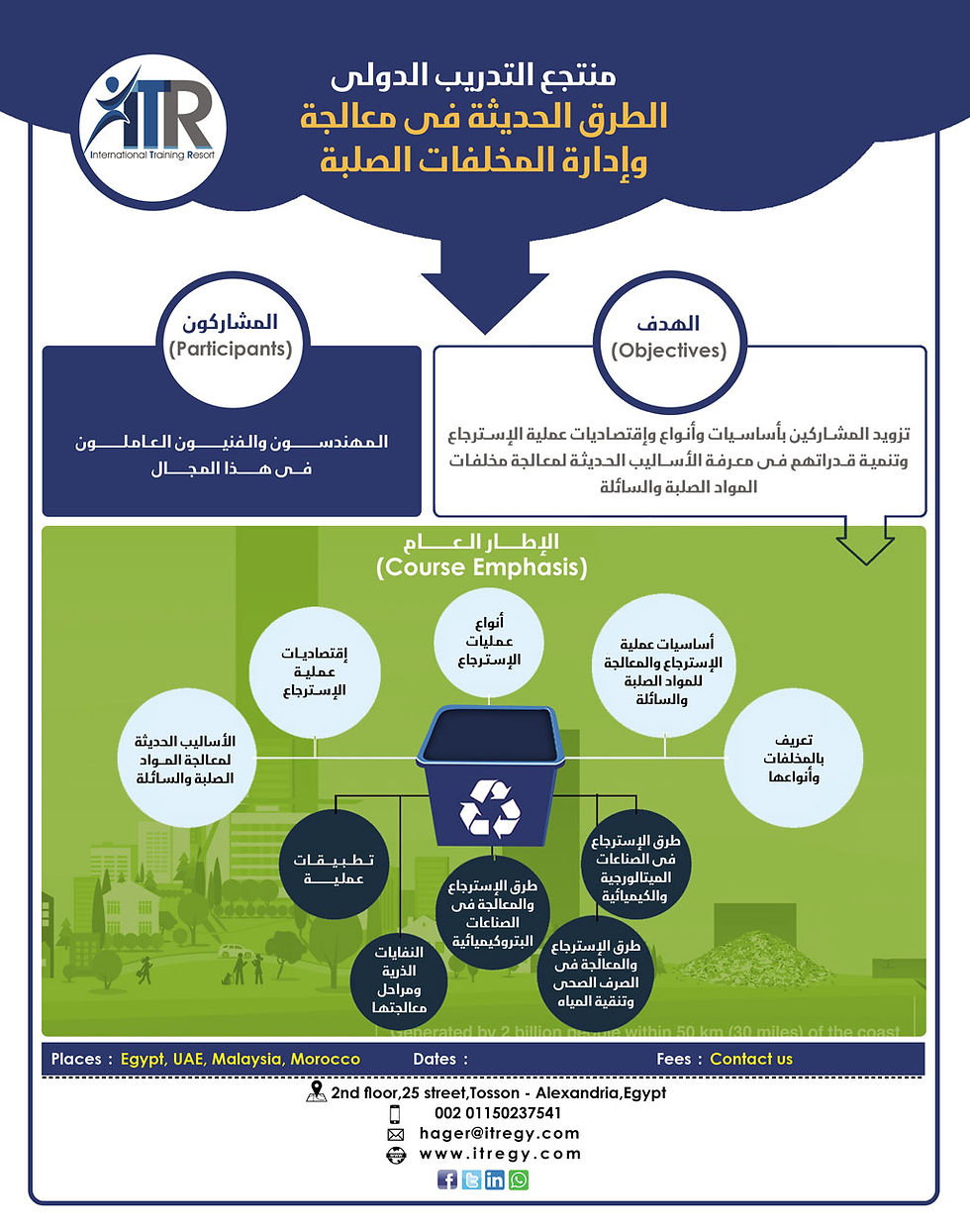 الطرق-الحديثة-فى-معالجة-وأدارة-المخلفات-الصلبة
