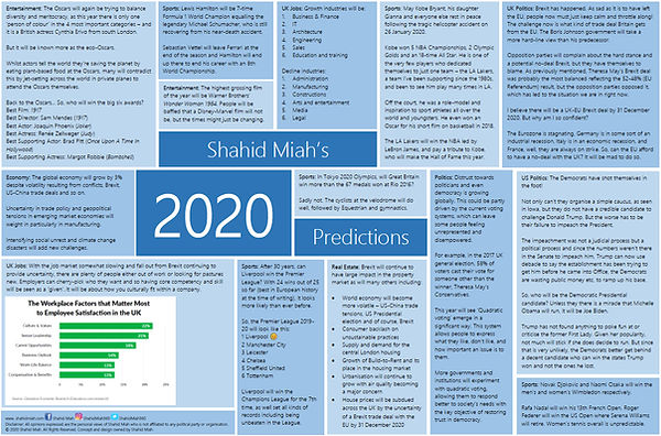 SM-Predictions2020-v1.0.jpg