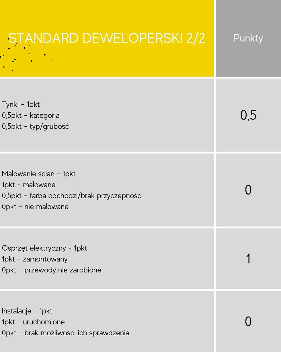 łopuszańska 47 sgi