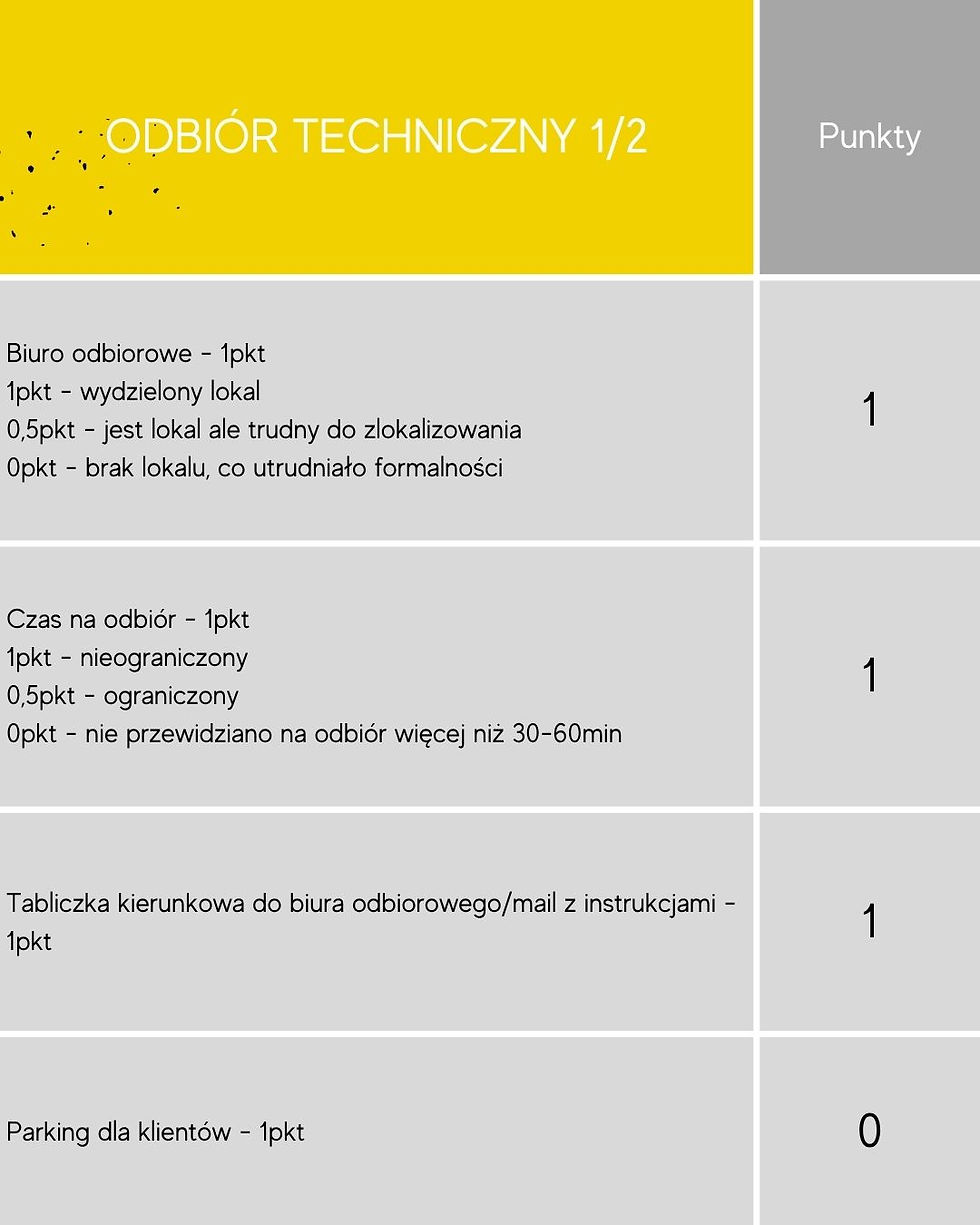 łopuszańska 47 sgi
