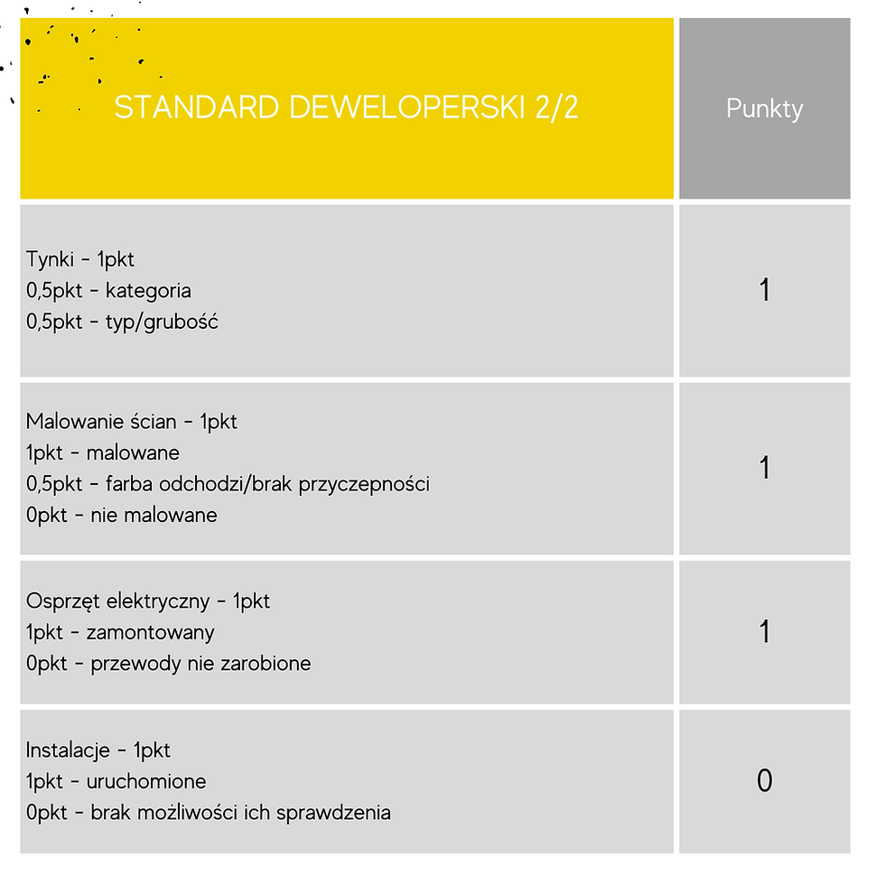 rezydencja liwska odbiór mieszkania