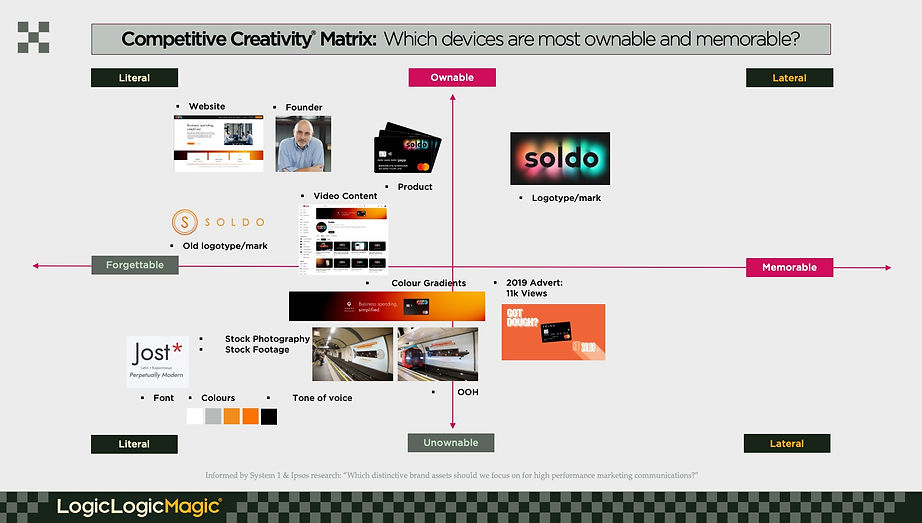 2024 LogicLogicMagic Competitive Creativity Soldo.jpg