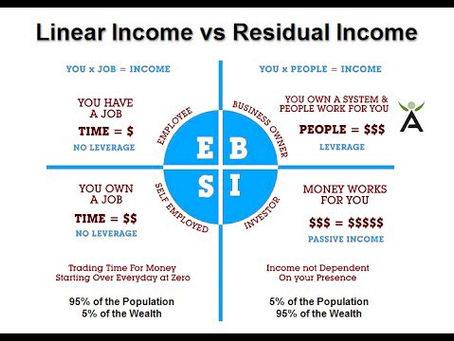 How The Wealthy Pay Less Tax