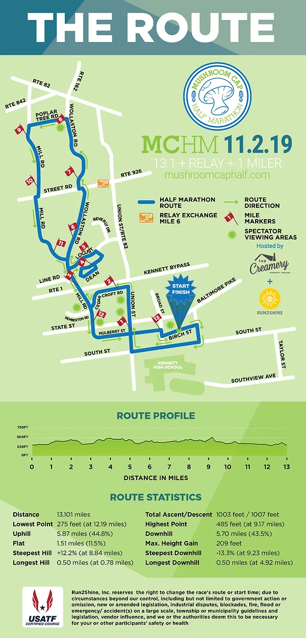 MCHM 2019 Course Map-01.jpg
