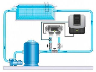 L'electròlisis per piscines