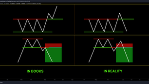 Harsh Truth About Trading: In Books VS In Reality