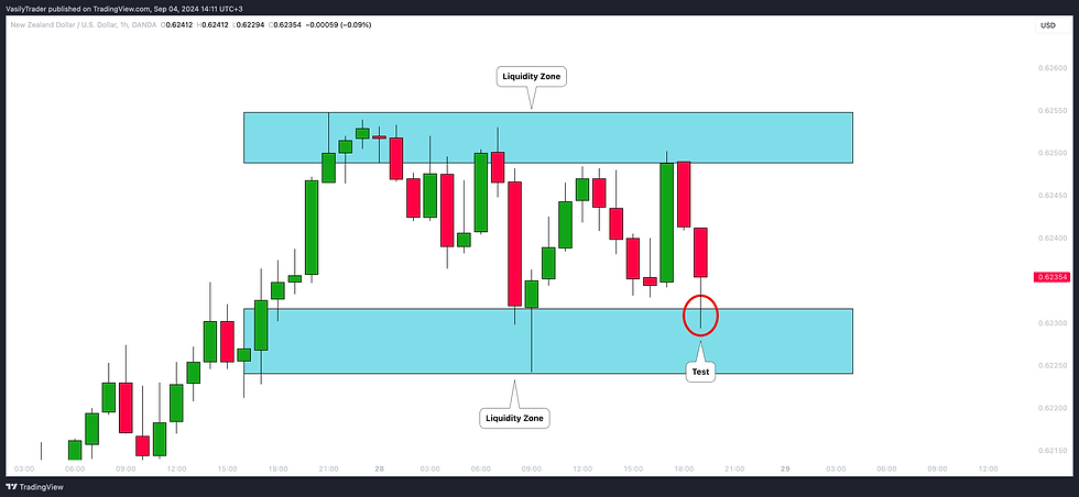how to identify order block with a technical indicator