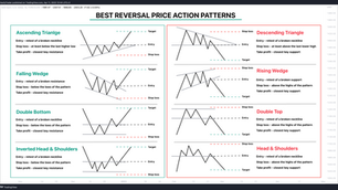 Learn Top 4 Price Action Pattern to Trade Reversals