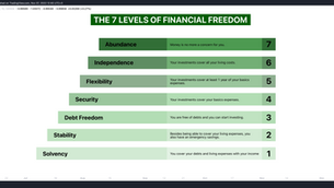 The 7 Levels of Financial Freedom