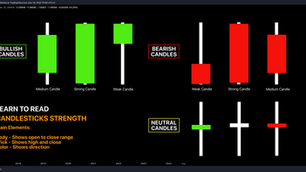 How to Identify Candlestick Strength | Trading Basics