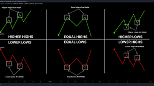 What is Higher High, Higher Low, Lower Low, Lower High in Price Action Trading