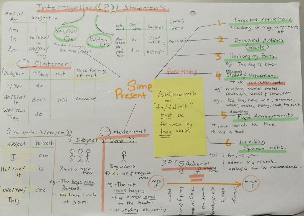 Simple Present Tense