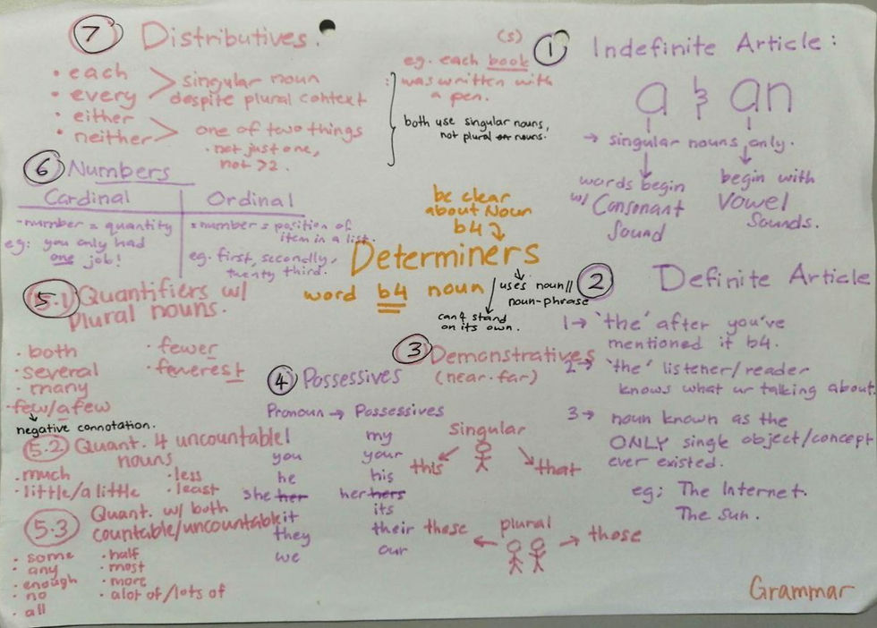 Determiners