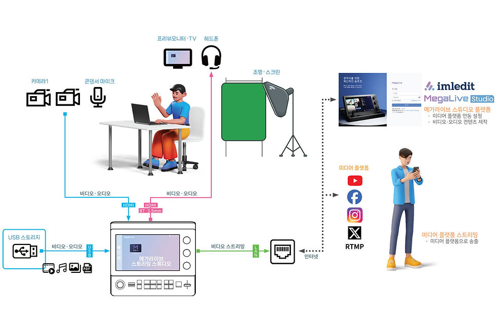 메가라이브 '스트리밍 스튜디오', 학교장터 에듀테크 등록