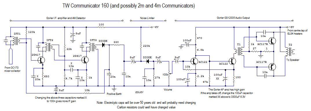 TW Communicator Gorler IF NL Audio.gif