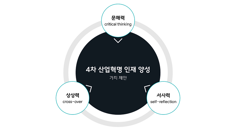 크레버스핵심가치_img_2x.png