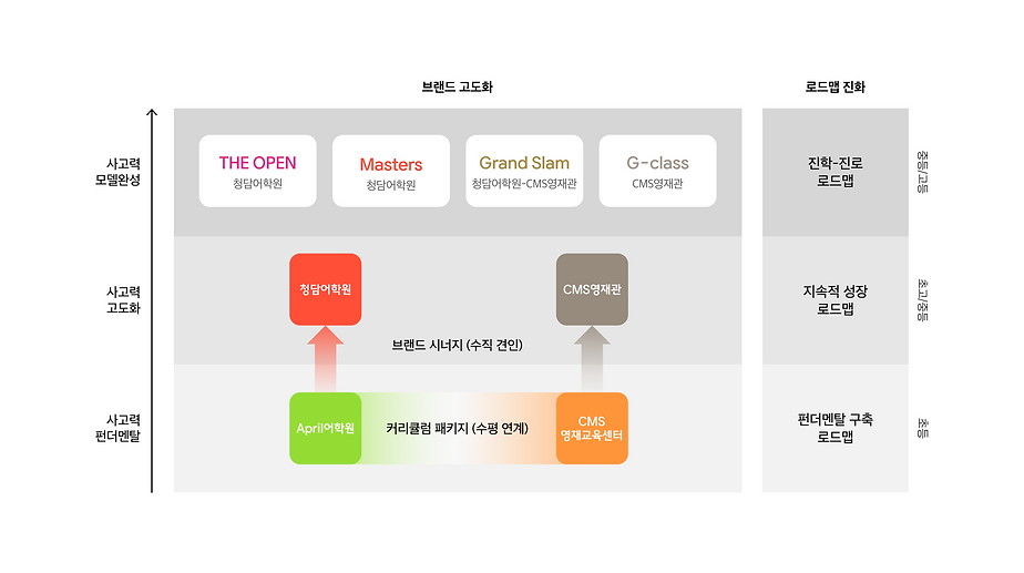리브랜딩 모식도 (1) 1.png