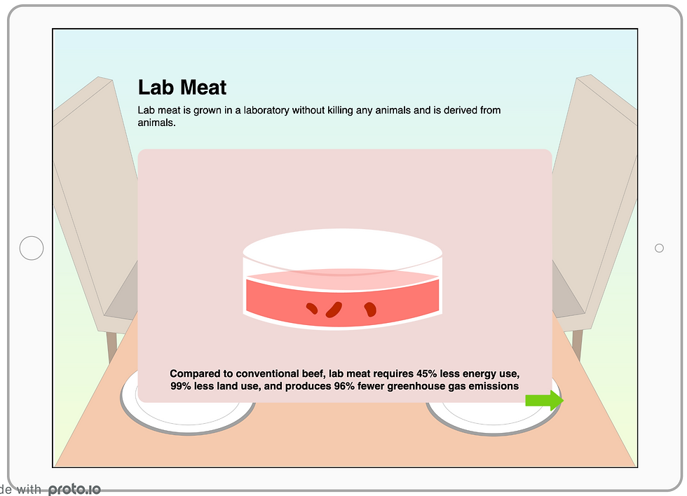 Lab Meat Education