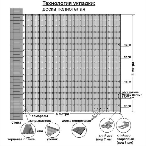 Технология укладки доски полнотелой.jpg