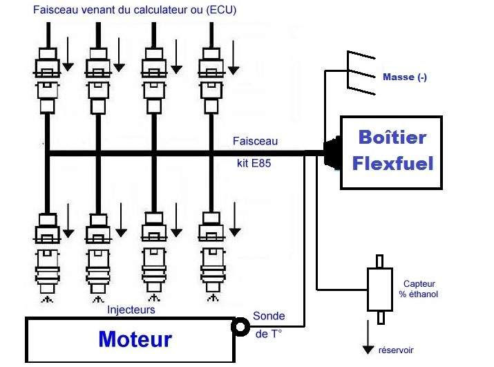 Miniature : Schéma installation kit éthanol moto 4 cylindres
