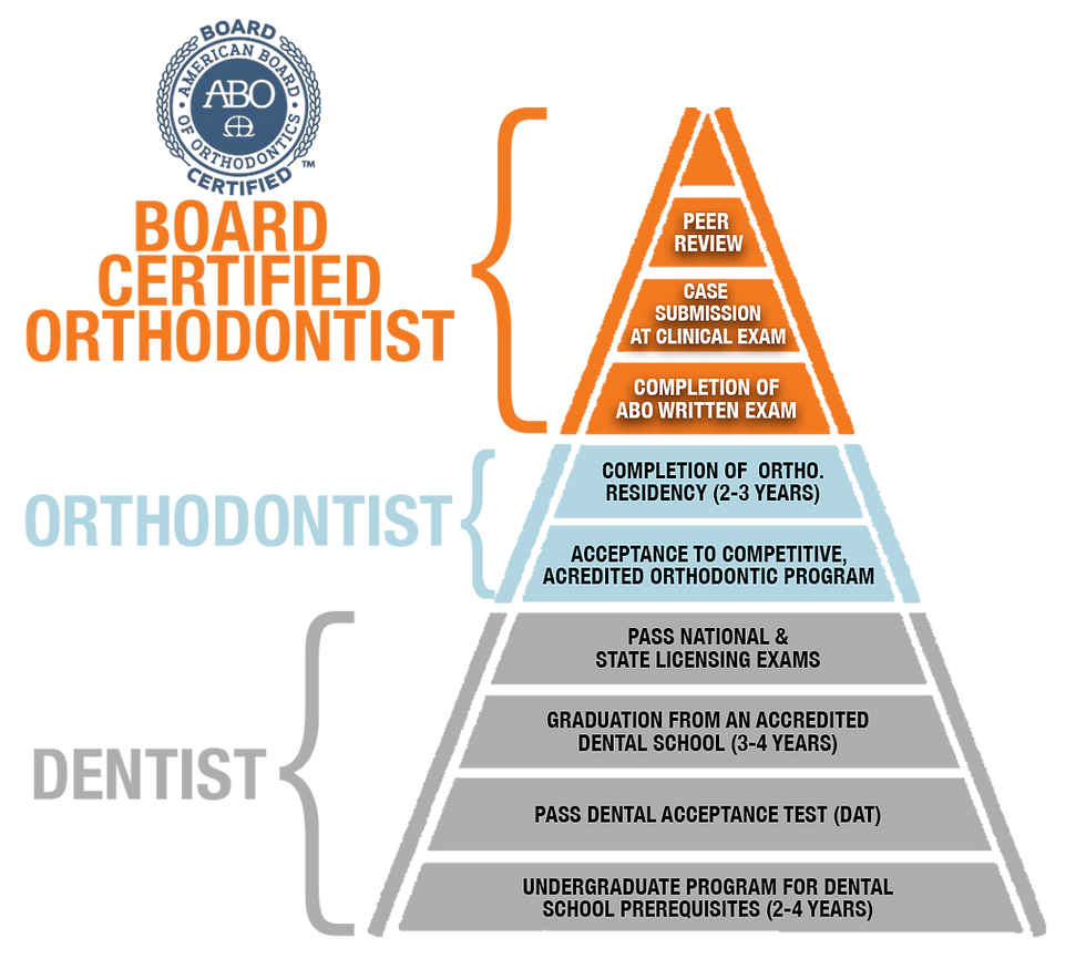 kadar ABO certification